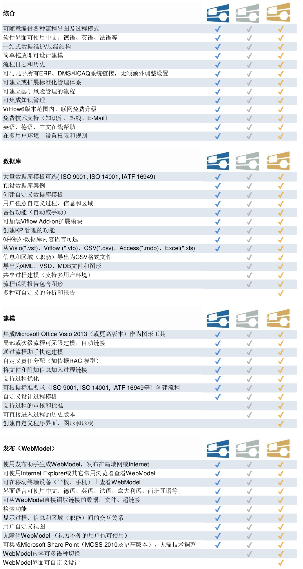 ViFlow6 功能 - new (1).png